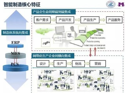 智能化工廠與數(shù)字化工廠 軟件開發(fā)與技術(shù)服務(wù)的核心驅(qū)動(dòng)力